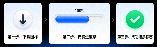 从下载图标、安装进度条到成功连接标志的一站式流程图